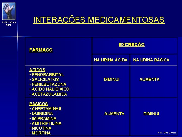 RIOPHARMA 2007 INTERAÇÕES MEDICAMENTOSAS EXCREÇÃO FÁRMACO NA URINA ÁCIDOS • FENOBARBITAL • SALICILATOS •