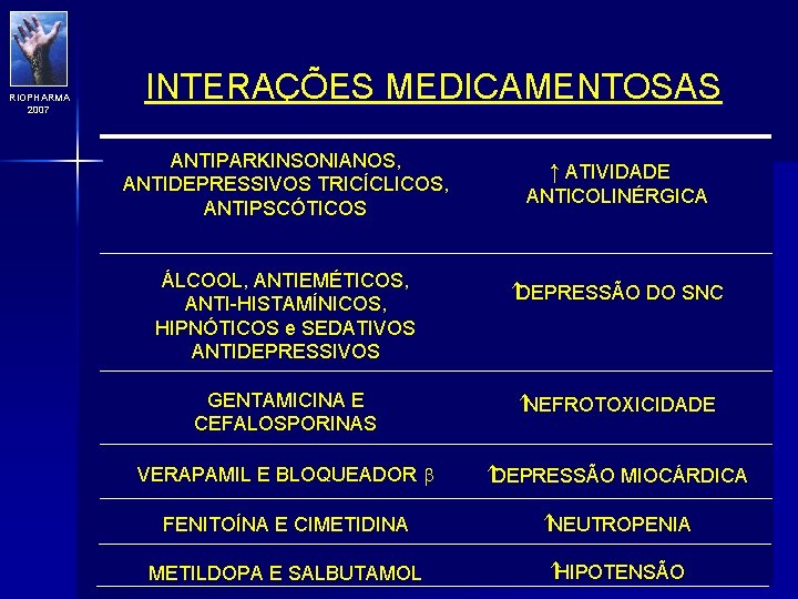 RIOPHARMA 2007 INTERAÇÕES MEDICAMENTOSAS ANTIPARKINSONIANOS, ANTIDEPRESSIVOS TRICÍCLICOS, ANTIPSCÓTICOS ↑ ATIVIDADE ANTICOLINÉRGICA ÁLCOOL, ANTIEMÉTICOS, ANTI-HISTAMÍNICOS,