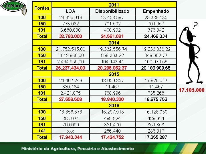 Fontes 100 150 181 Total 100 150 181 163 Total LOA 28. 326. 918