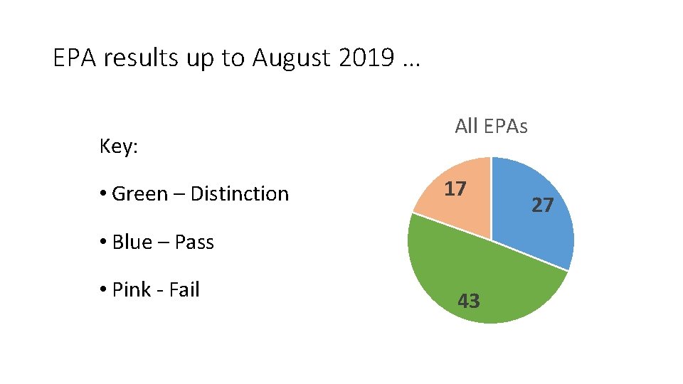 EPA results up to August 2019 … Key: • Green – Distinction All EPAs