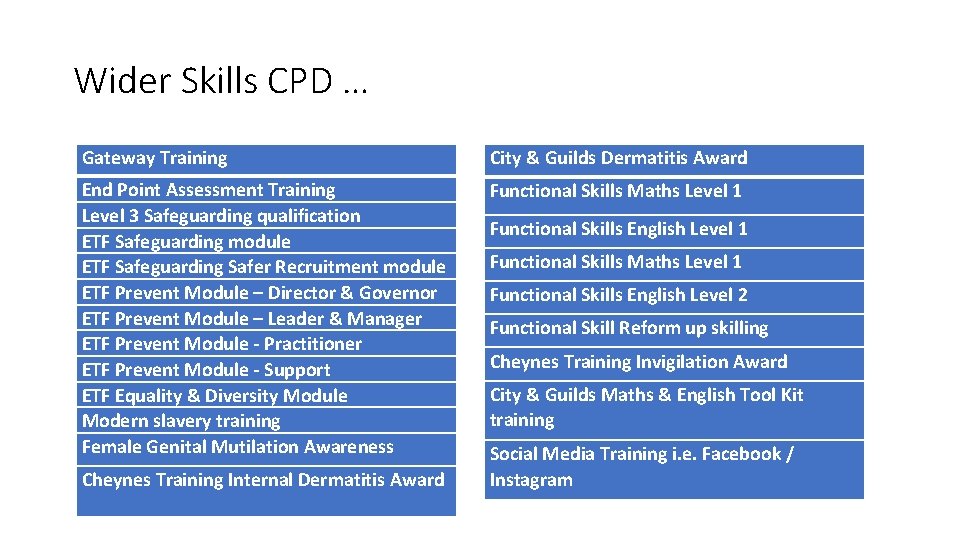 Wider Skills CPD … Gateway Training City & Guilds Dermatitis Award End Point Assessment