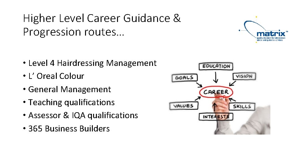 Higher Level Career Guidance & Progression routes… • Level 4 Hairdressing Management • L’