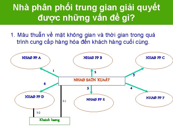 Nhà phân phối trung gian giải quyết được những vấn đề gì? 1. Mâu