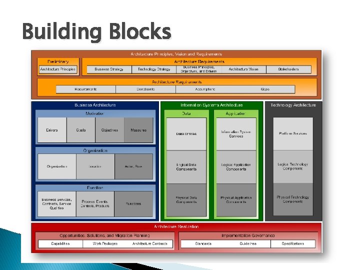 Building Blocks 