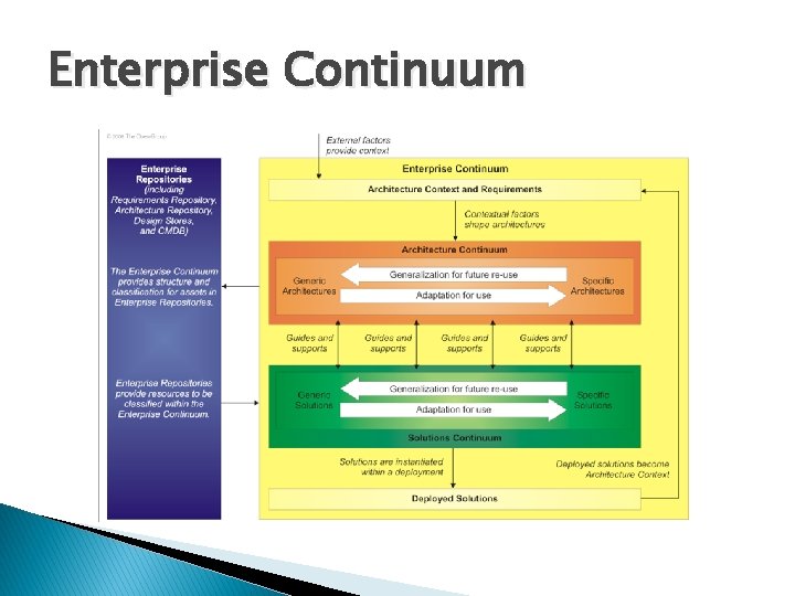 Enterprise Continuum 