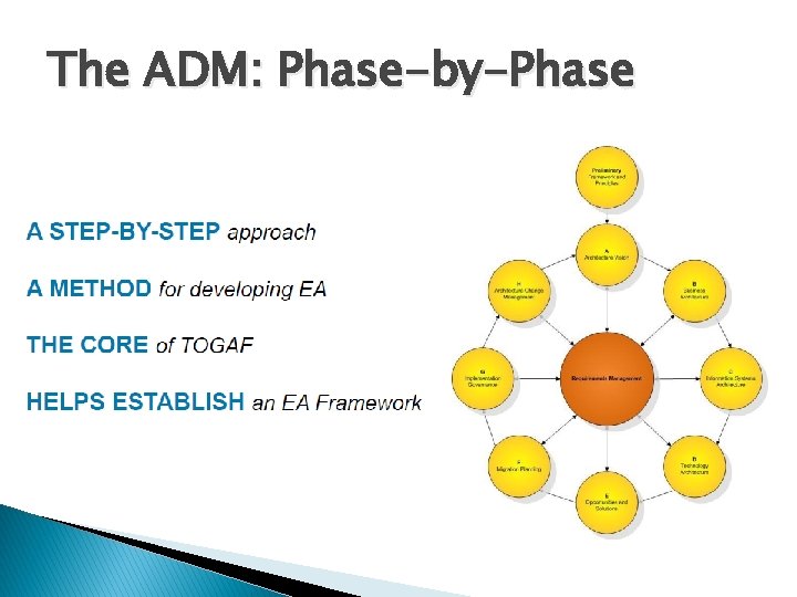 The ADM: Phase-by-Phase 