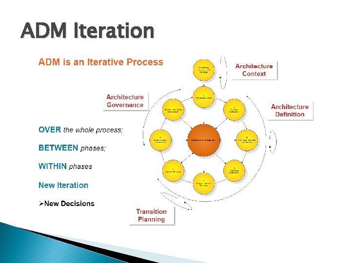 ADM Iteration 