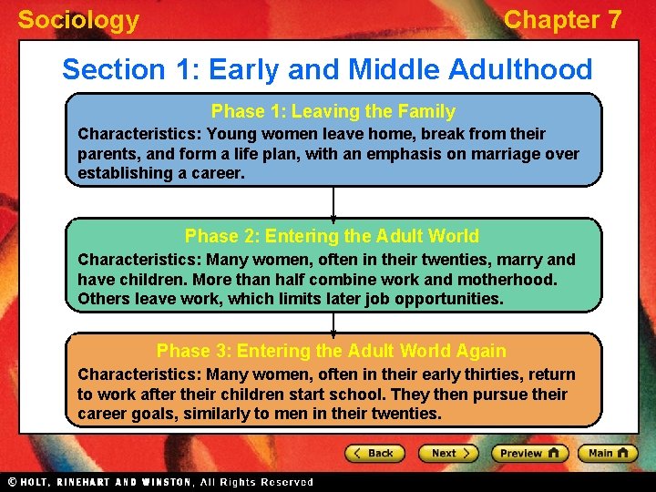 Sociology Chapter 7 Section 1: Early and Middle Adulthood Phase 1: Leaving the Family