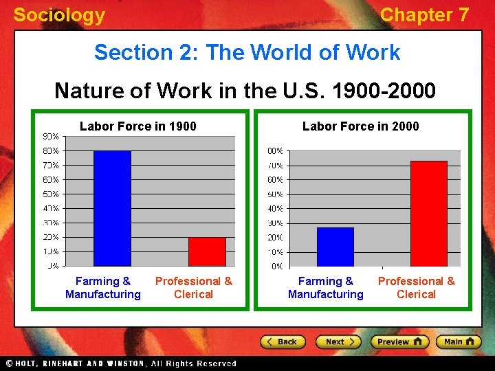 Sociology Chapter 7 Section 2: The World of Work Nature of Work in the