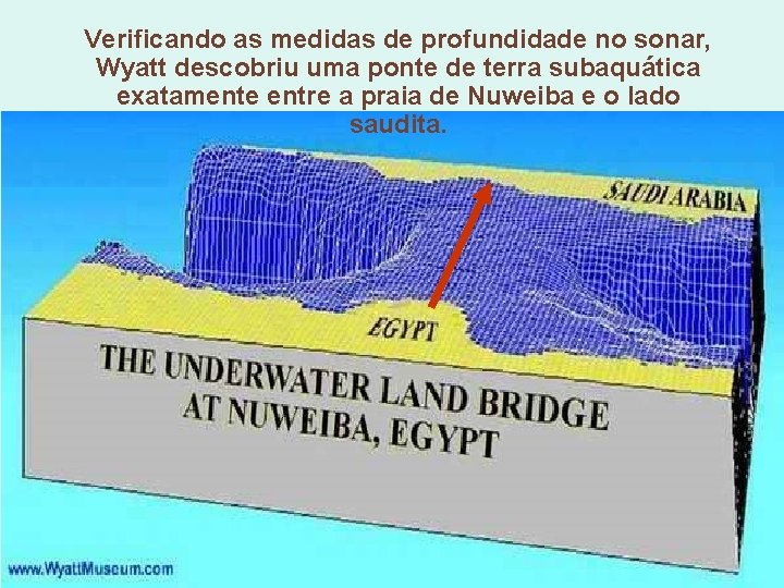 Verificando as medidas de profundidade no sonar, Wyatt descobriu uma ponte de terra subaquática