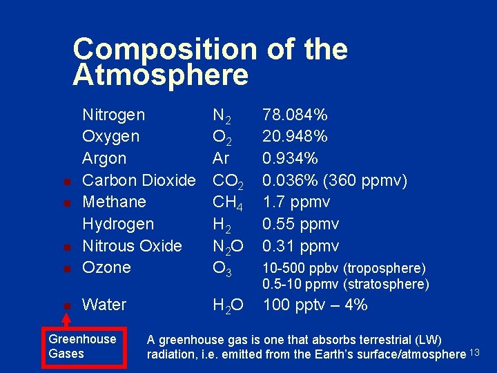 Composition of the Atmosphere N 2 O 2 Ar CO 2 CH 4 H