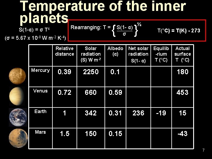 Temperature of the inner planets S(1 -α) = σ Rearranging: T = T 4