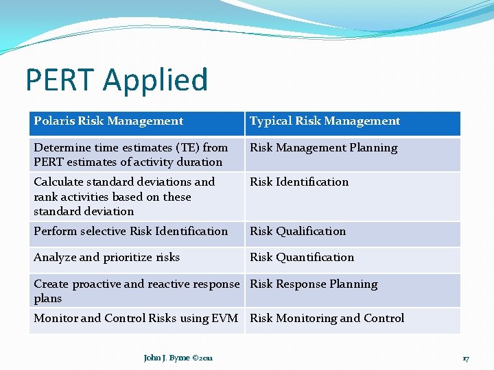 PERT Applied � Polaris Risk Management Typical Risk Management Determine time estimates (TE) from