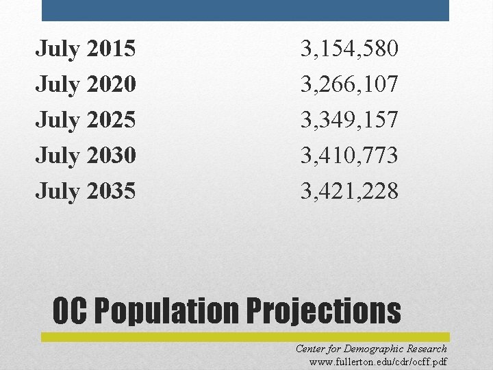 July 2015 July 2020 July 2025 July 2030 July 2035 3, 154, 580 3,