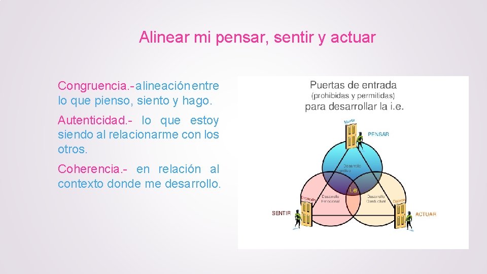 Alinear mi pensar, sentir y actuar Congruencia. - alineación entre lo que pienso, siento