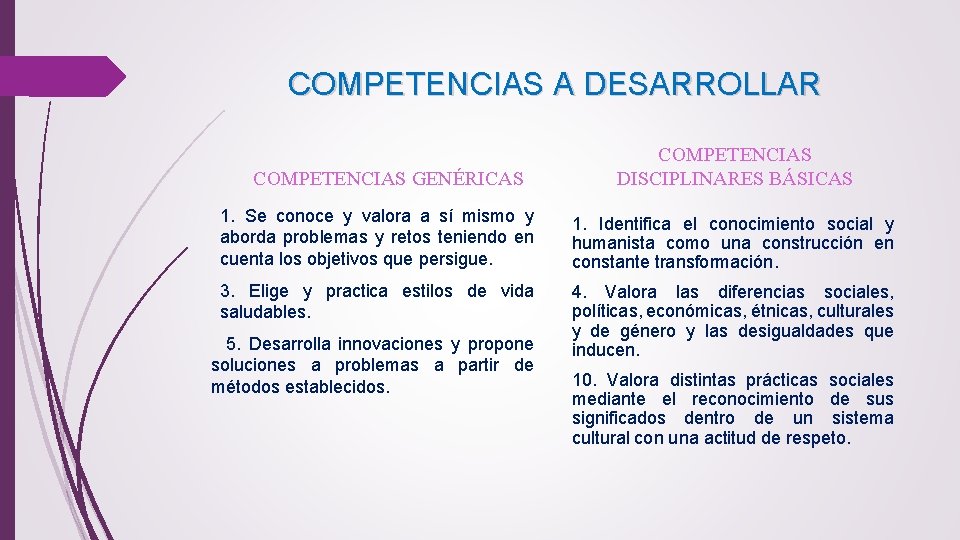 COMPETENCIAS A DESARROLLAR COMPETENCIAS GENÉRICAS COMPETENCIAS DISCIPLINARES BÁSICAS 1. Se conoce y valora a