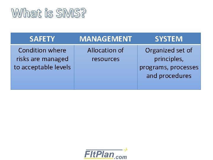 What is SMS? SAFETY MANAGEMENT SYSTEM Condition where risks are managed to acceptable levels