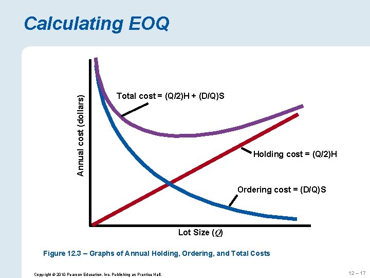 Annual cost (dollars) Calculating EOQ Total cost = (Q/2)H + (D/Q)S Holding cost =