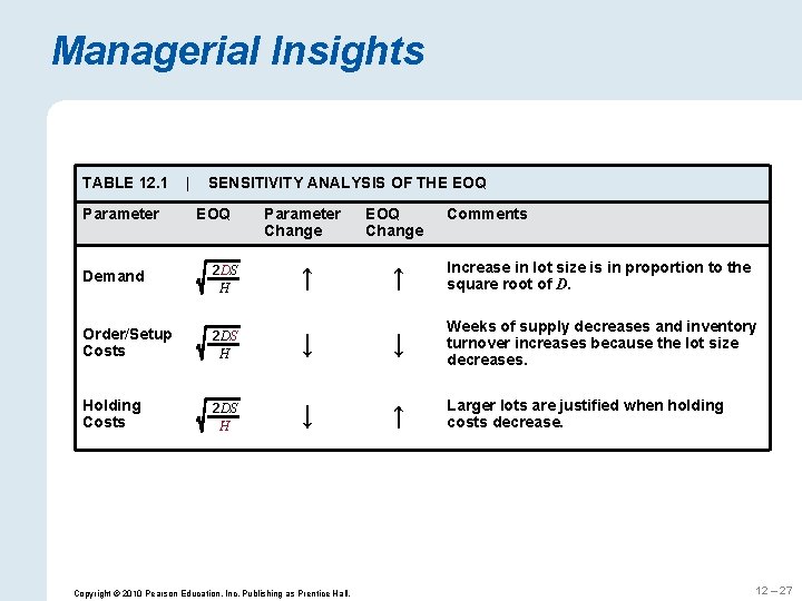 Managerial Insights TABLE 12. 1 Parameter | SENSITIVITY ANALYSIS OF THE EOQ Parameter Change