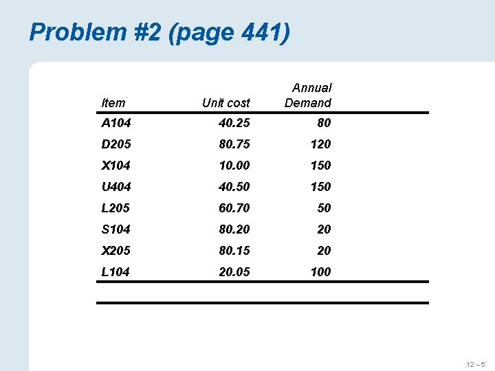 Problem #2 (page 441) Item Annual Demand Unit cost A 104 40. 25 D