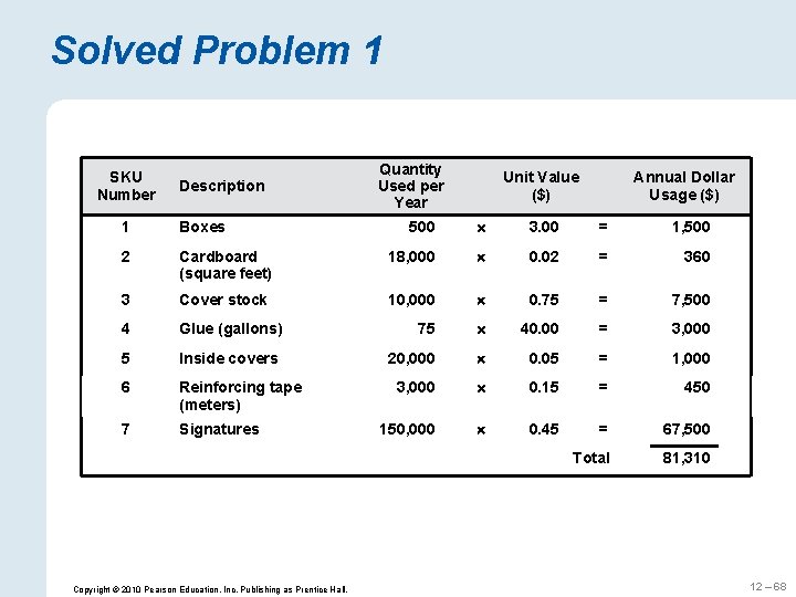 Solved Problem 1 SKU Number Description Quantity Used per Year Unit Value ($) Annual