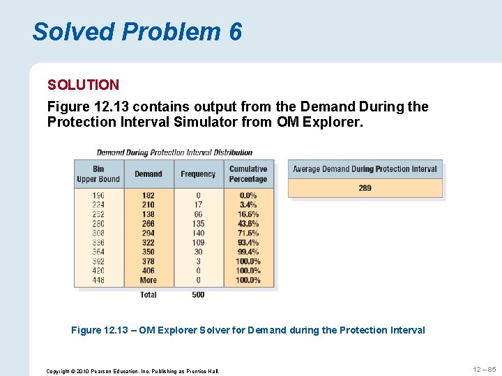 Solved Problem 6 SOLUTION Figure 12. 13 contains output from the Demand During the