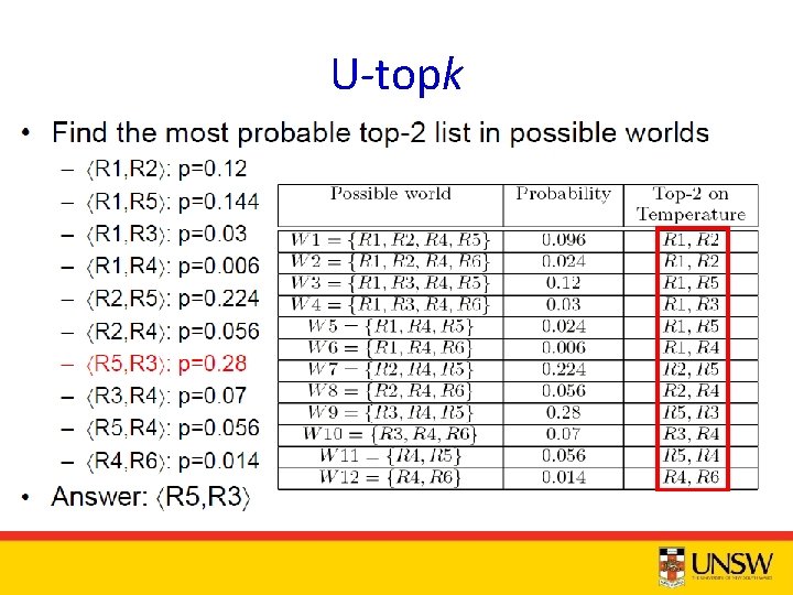 Ranking Complex Objects in a Multidimensional Space Computer