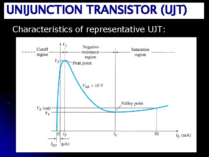 UNIJUNCTION TRANSISTOR (UJT) Characteristics of representative UJT: 