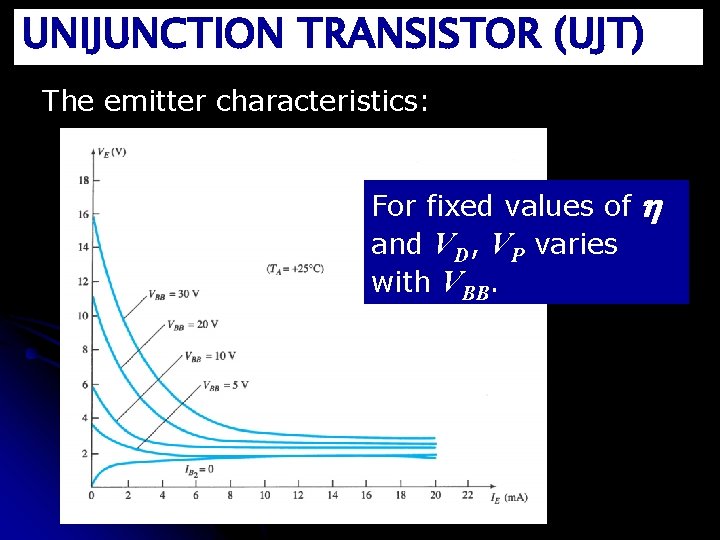 UNIJUNCTION TRANSISTOR (UJT) The emitter characteristics: For fixed values of and VD, VP varies