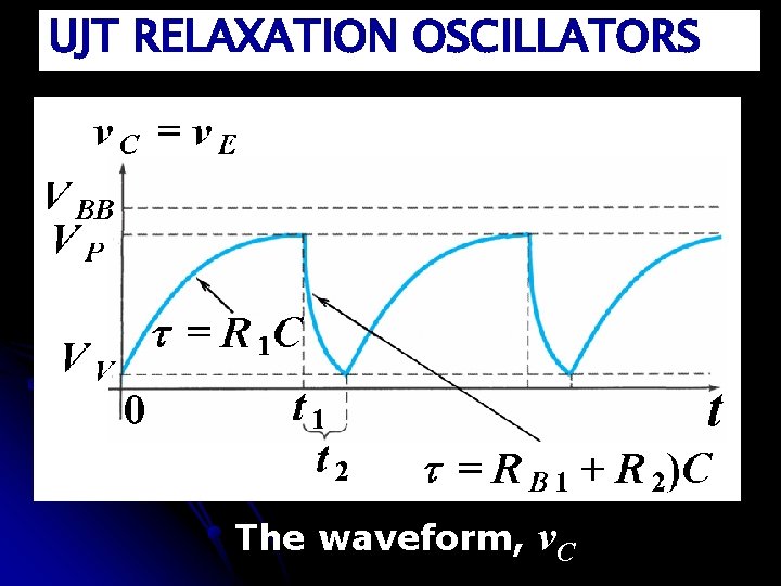 UJT RELAXATION OSCILLATORS The waveform, v. C 