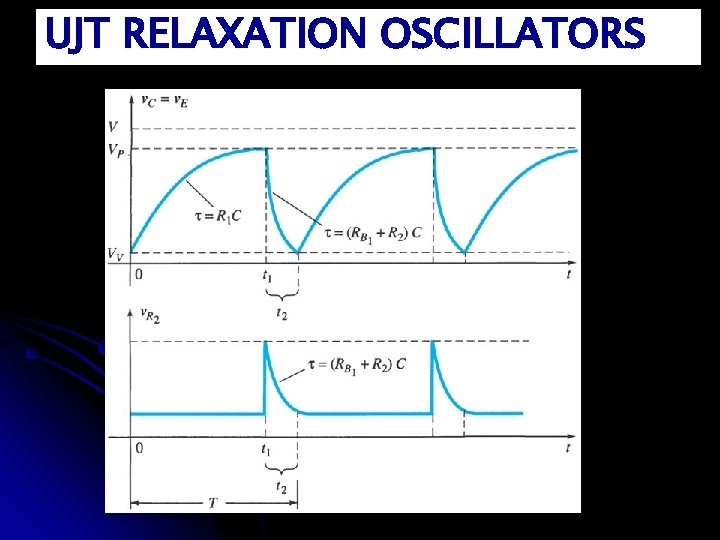 UJT RELAXATION OSCILLATORS 