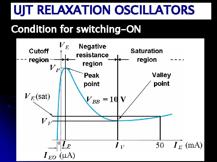 UJT RELAXATION OSCILLATORS Condition for switching-ON 