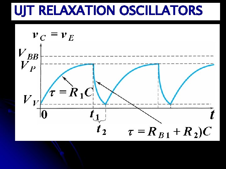 UJT RELAXATION OSCILLATORS 