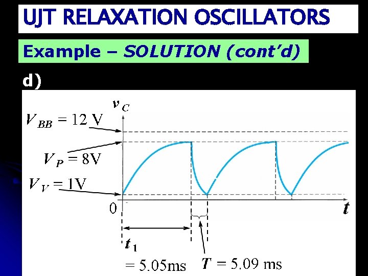 UJT RELAXATION OSCILLATORS Example – SOLUTION (cont’d) d) 