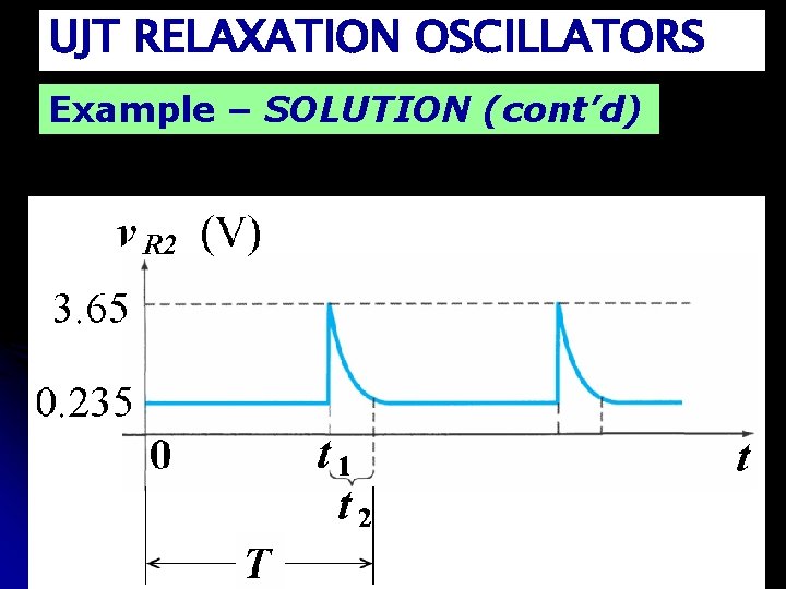 UJT RELAXATION OSCILLATORS Example – SOLUTION (cont’d) 