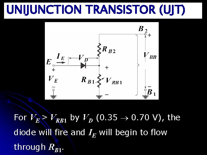 UNIJUNCTION TRANSISTOR (UJT) For VE > VRB 1 by VD (0. 35 0. 70