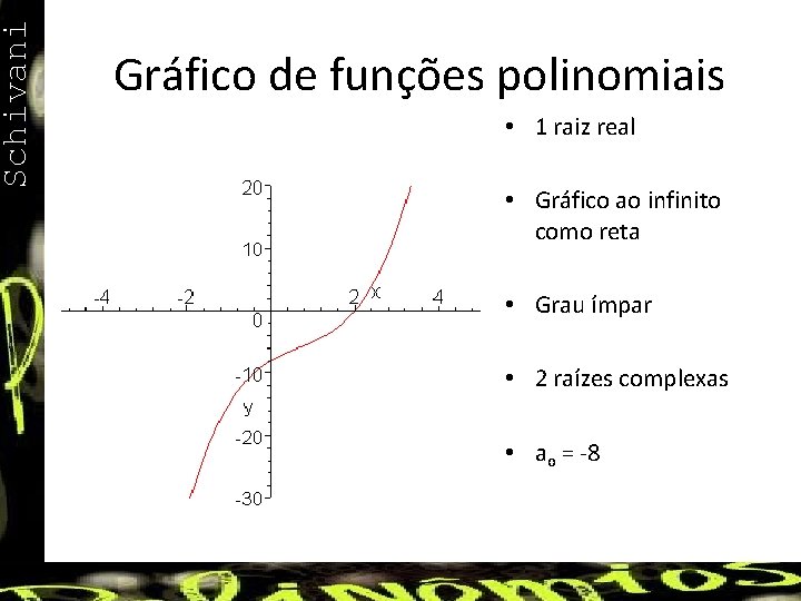 Schivani Gráfico de funções polinomiais • 1 raiz real • Gráfico ao infinito como