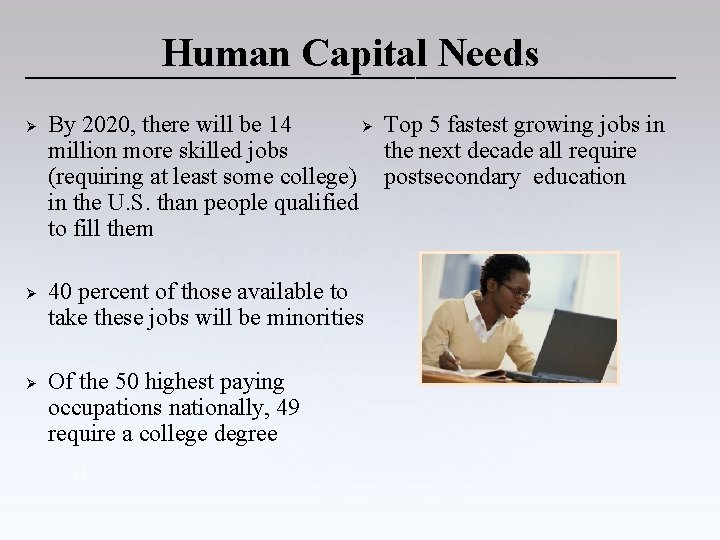 Human Capital Needs _________________________________ Ø Ø Ø By 2020, there will be 14 Ø