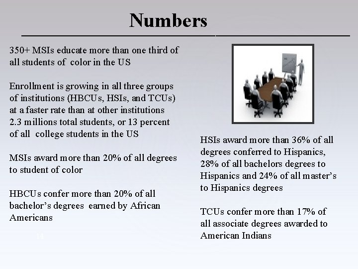 Numbers _________________________________ 350+ MSIs educate more than one third of all students of color