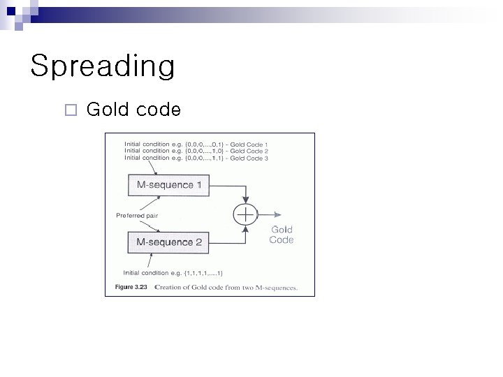 n Physical Layer Modulation n Channel coding n