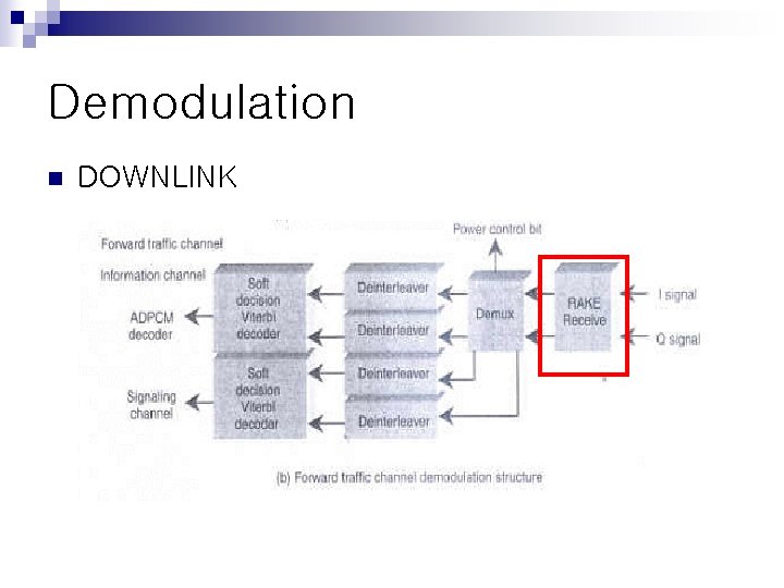 n Physical Layer Modulation n Channel coding n