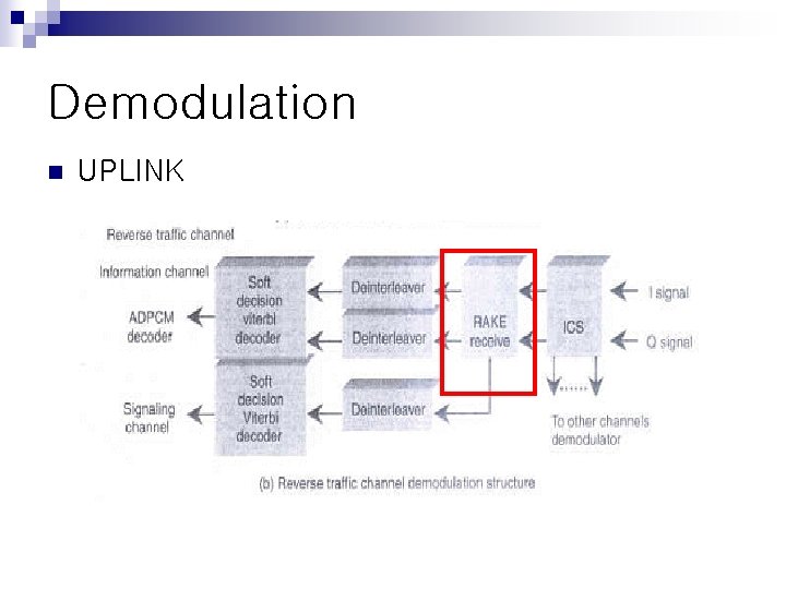 n Physical Layer Modulation n Channel coding n