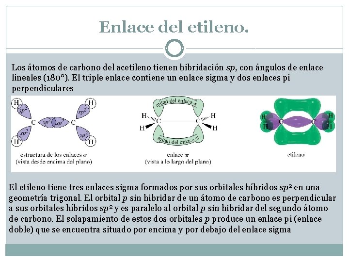 Enlace del etileno. Los átomos de carbono del acetileno tienen hibridación sp, con ángulos Enlace del etileno. Los átomos de carbono del acetileno tienen hibridación sp, con ángulos