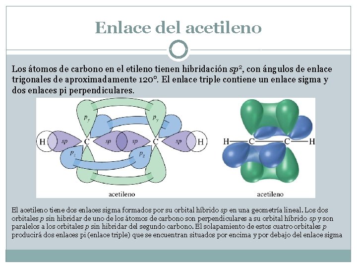Enlace del acetileno Los átomos de carbono en el etileno tienen hibridación sp 2, Enlace del acetileno Los átomos de carbono en el etileno tienen hibridación sp 2,