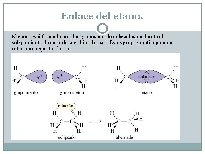 Enlace del etano. El etano está formado por dos grupos metilo enlazados mediante el Enlace del etano. El etano está formado por dos grupos metilo enlazados mediante el