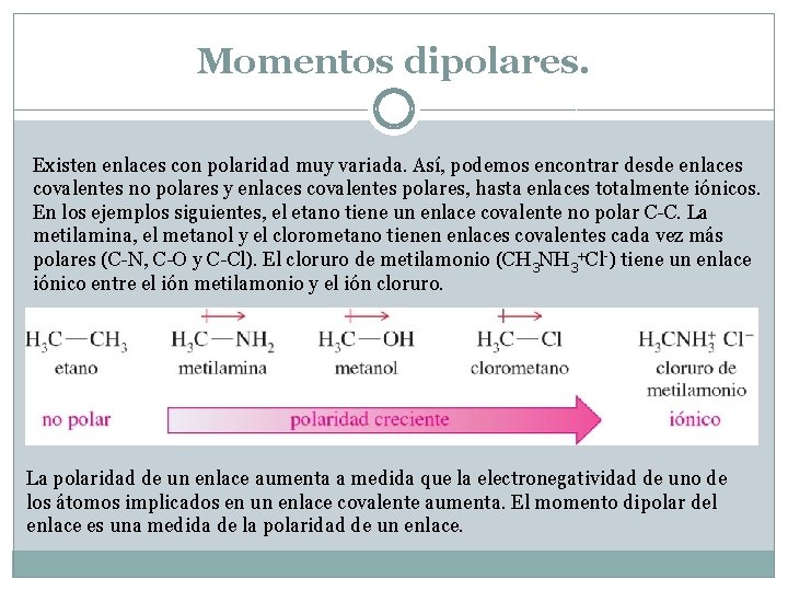 Momentos dipolares. Existen enlaces con polaridad muy variada. Así, podemos encontrar desde enlaces covalentes Momentos dipolares. Existen enlaces con polaridad muy variada. Así, podemos encontrar desde enlaces covalentes