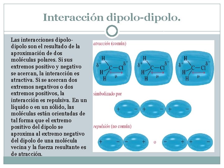 Interacción dipolo-dipolo. Las interacciones dipolo son el resultado de la aproximación de dos moléculas Interacción dipolo-dipolo. Las interacciones dipolo son el resultado de la aproximación de dos moléculas