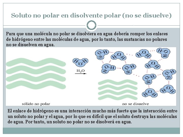 Soluto no polar en disolvente polar (no se disuelve) Para que una molécula no Soluto no polar en disolvente polar (no se disuelve) Para que una molécula no