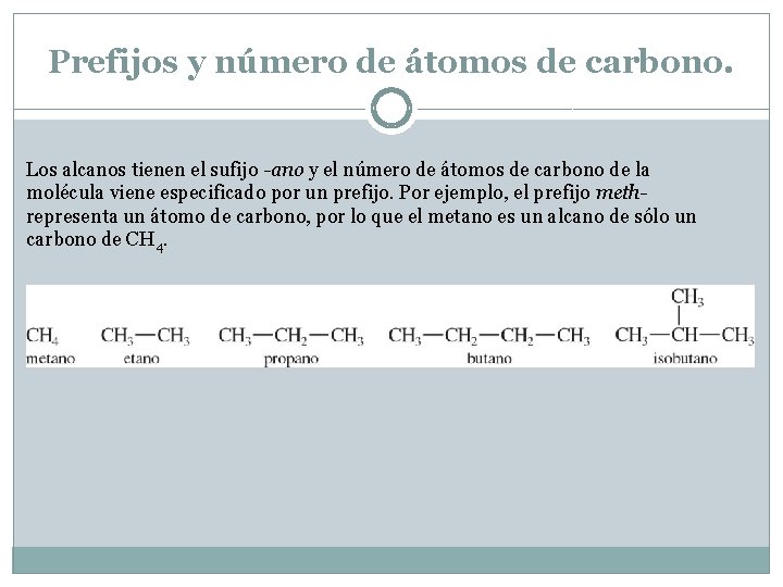 Prefijos y número de átomos de carbono. Los alcanos tienen el sufijo -ano y Prefijos y número de átomos de carbono. Los alcanos tienen el sufijo -ano y