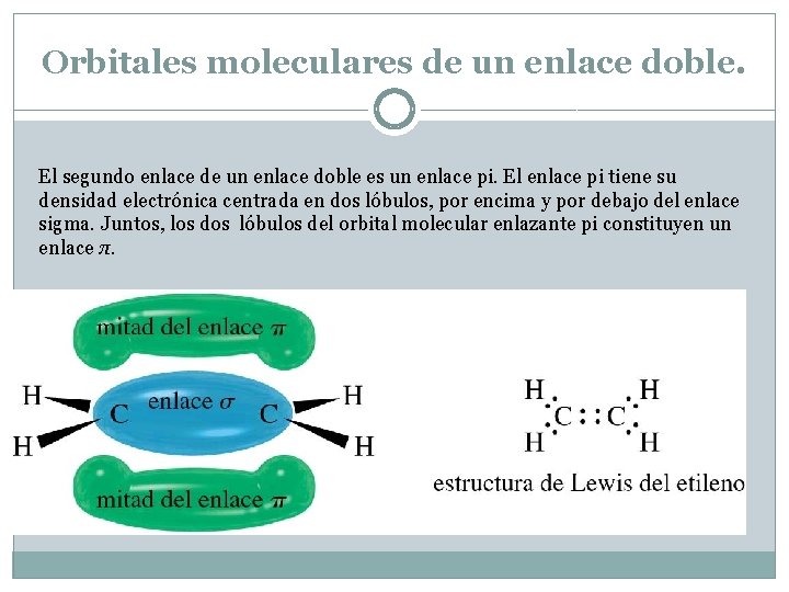 Orbitales moleculares de un enlace doble. El segundo enlace de un enlace doble es Orbitales moleculares de un enlace doble. El segundo enlace de un enlace doble es